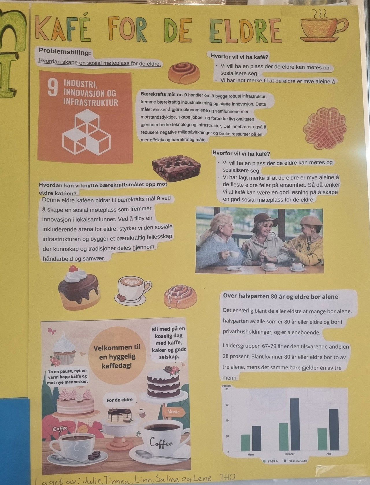 Plakat med som viser ideer om ein kafe for eldre som sosial møteplass