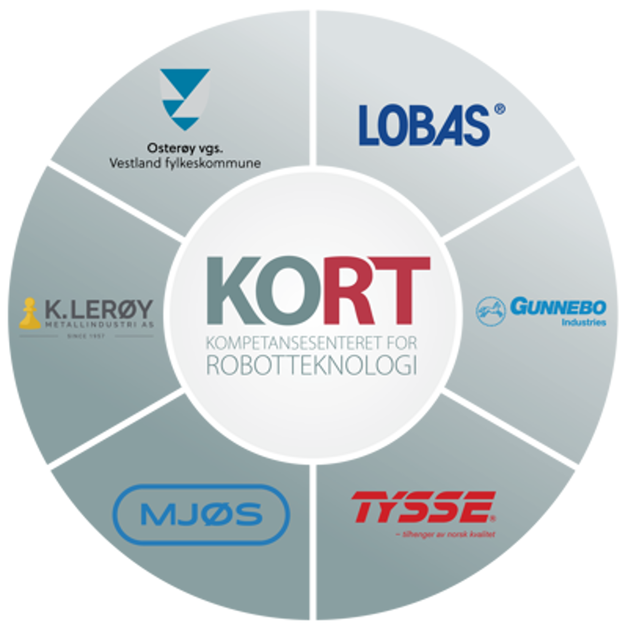 KORT-kake-versjon-2.png